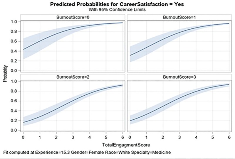 Figure 2B