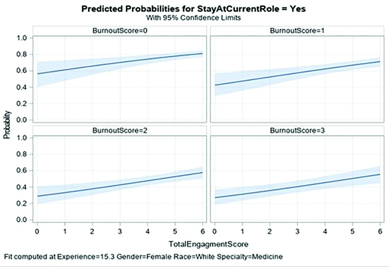 Figure 2A