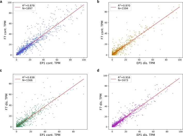 Extended Data Fig. 4