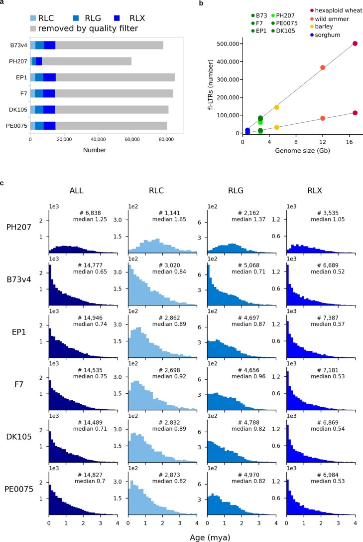 Extended Data Fig. 5