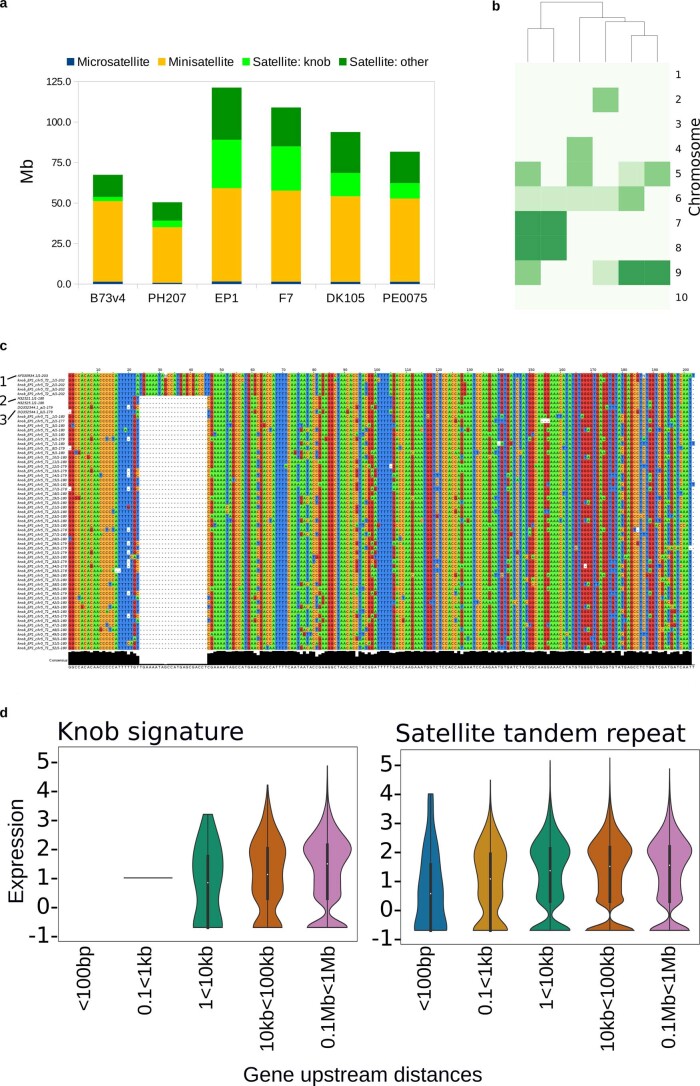 Extended Data Fig. 6