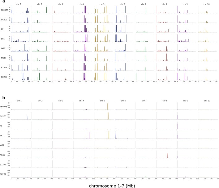 Extended Data Fig. 7