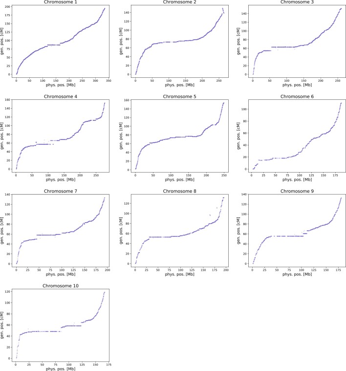 Extended Data Fig. 2