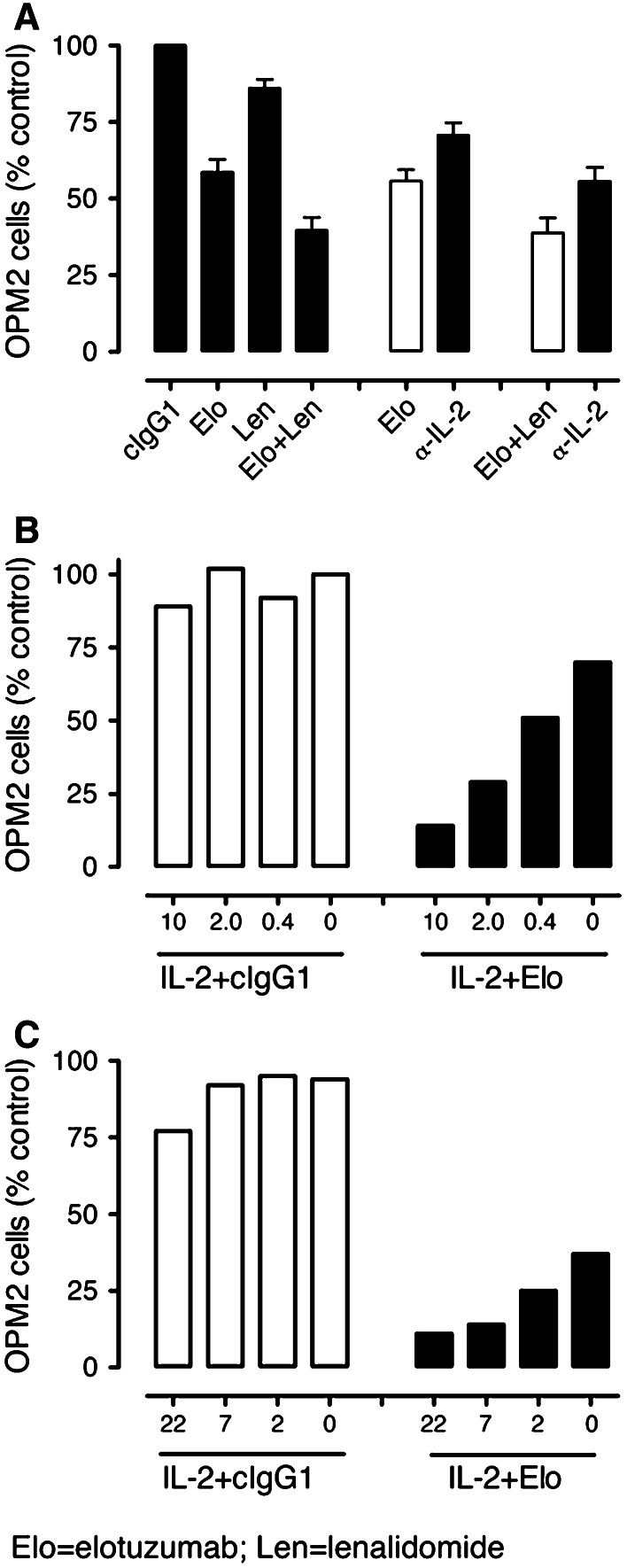 Fig. 6