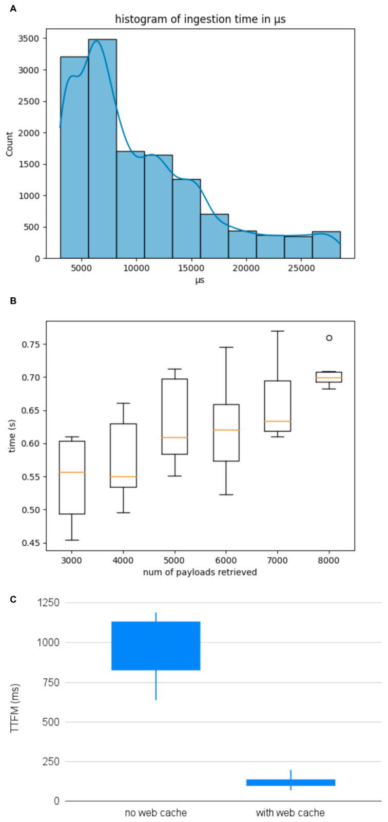 Figure 10