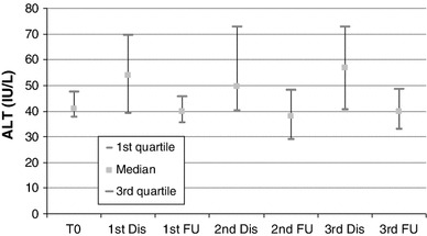 Fig. 3