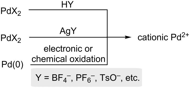 Scheme 2