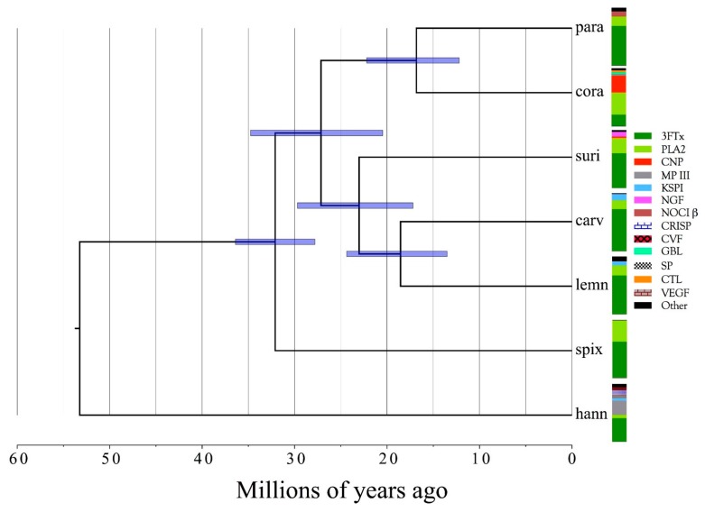 Figure 15