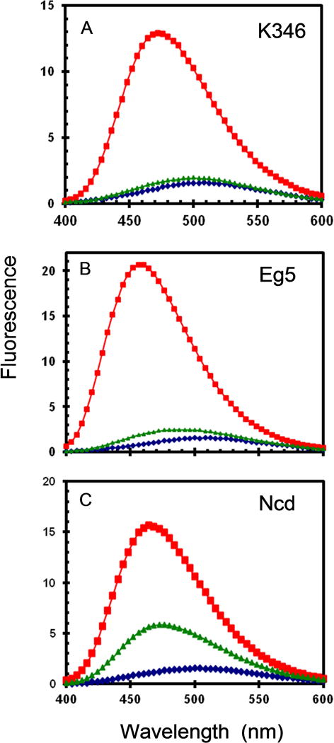 Fig. 9