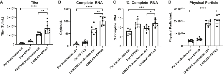 Figure 5