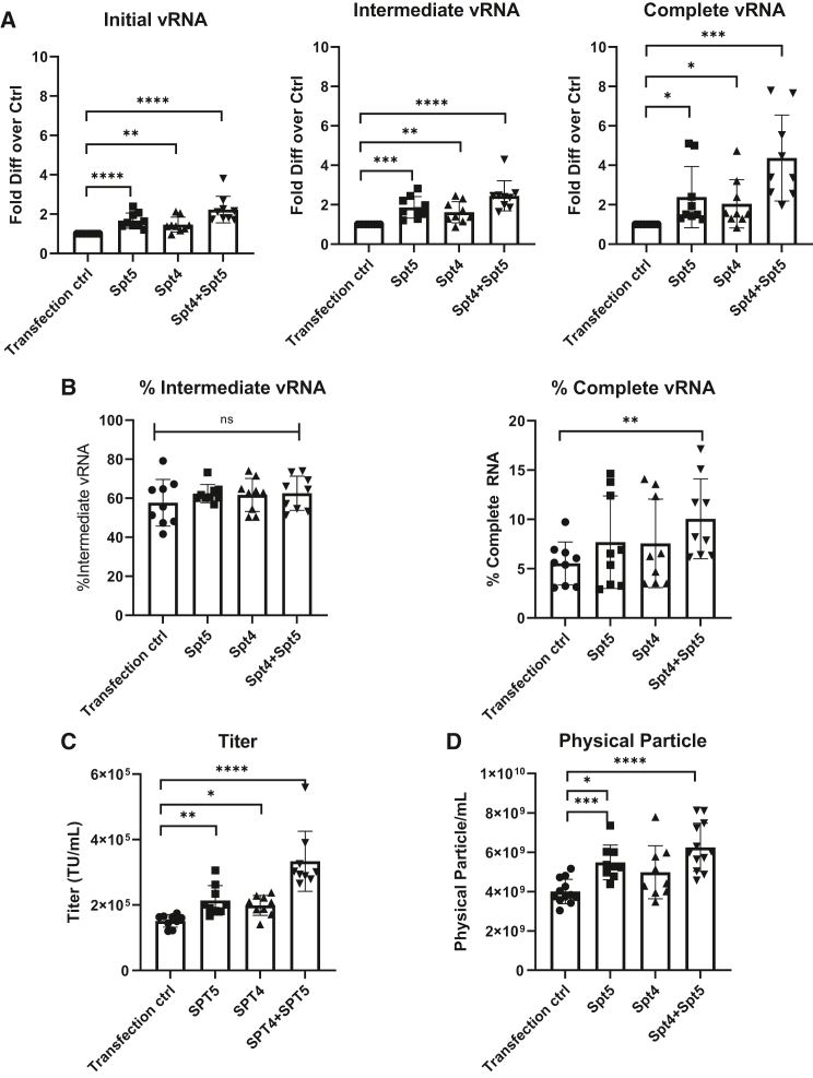 Figure 4