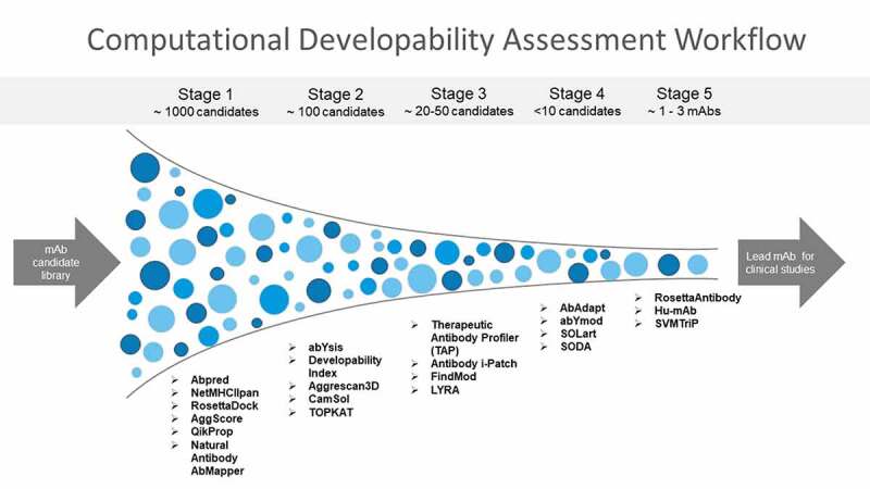 Figure 2.