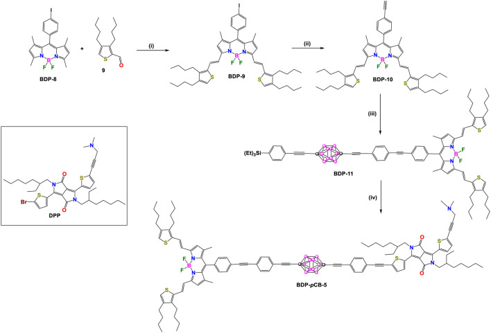 SCHEME 4