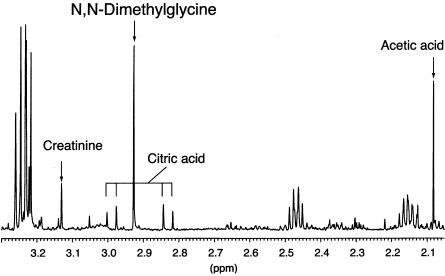 Figure  2