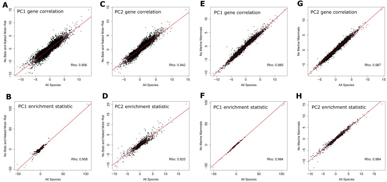 Figure 1—figure supplement 2.