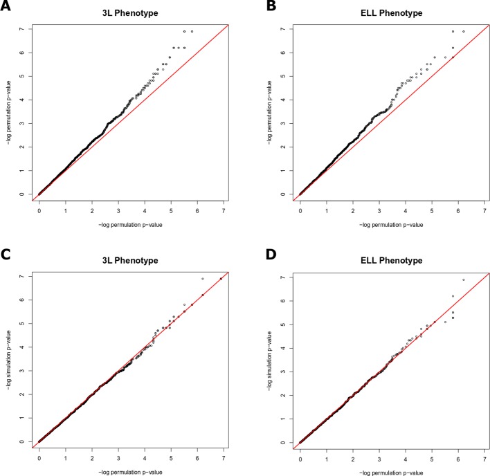 Figure 1—figure supplement 6.