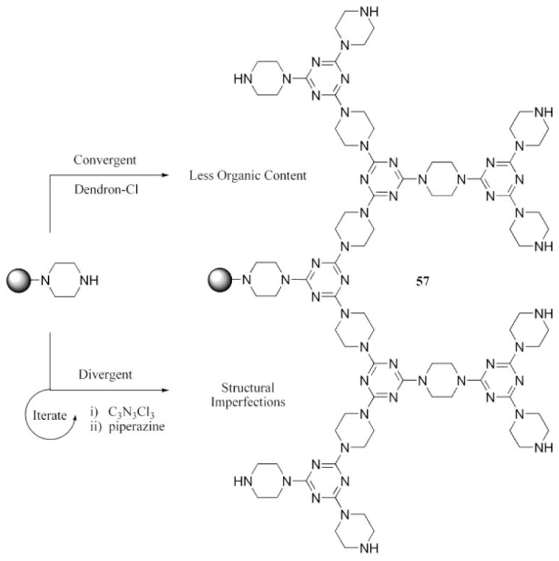 Scheme 12