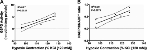 FIGURE 10.