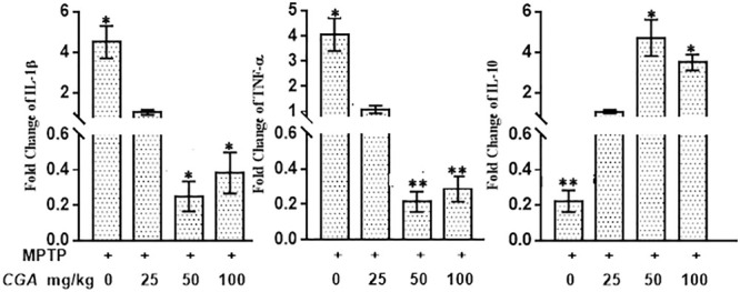 FIGURE 10