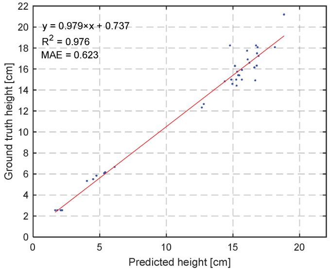 Figure 15