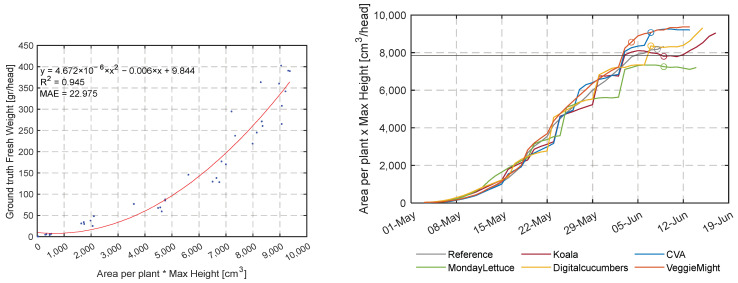 Figure 18