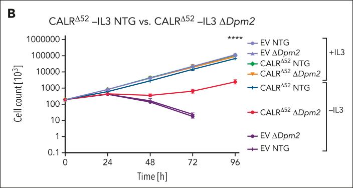 Figure 3.