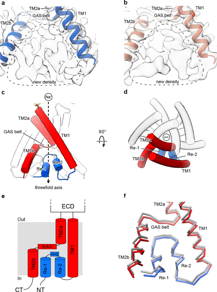 Figure 2.