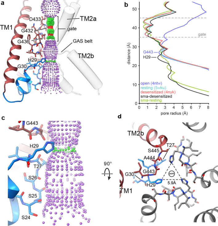 Figure 4.