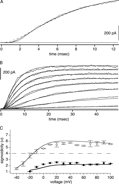 Figure 10.