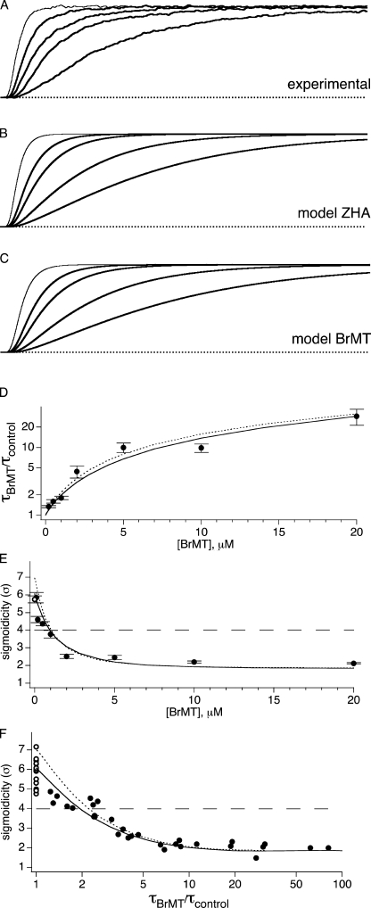 Figure 9.