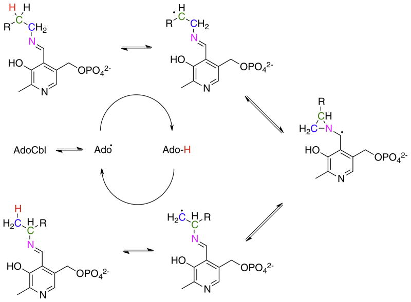 Fig. 9