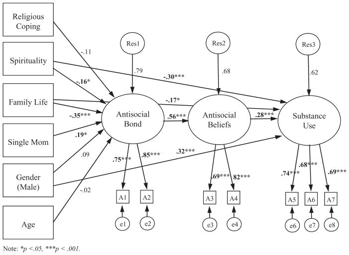 FIGURE 2