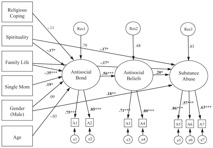 FIGURE 3