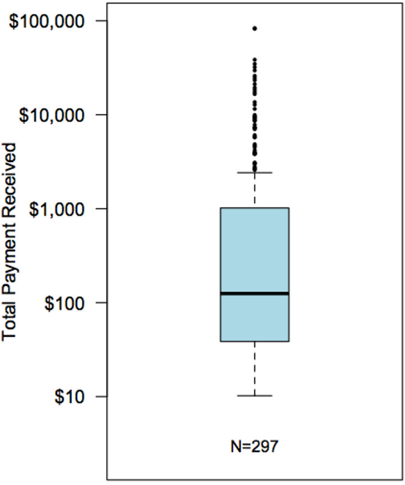 Figure 1A: