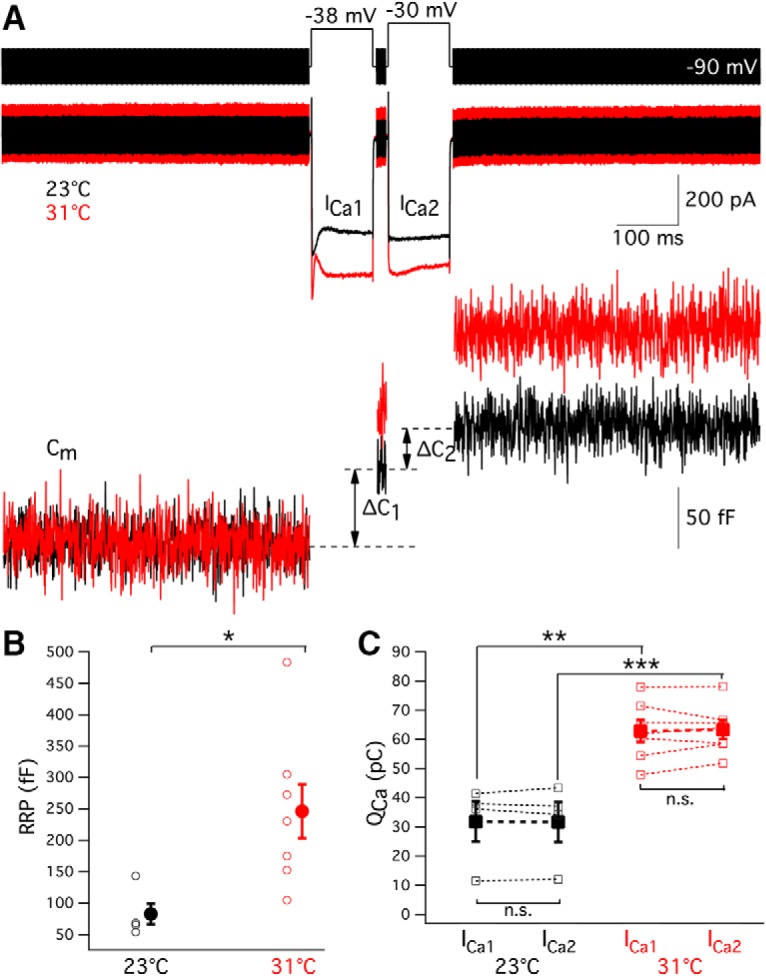 Figure 10.