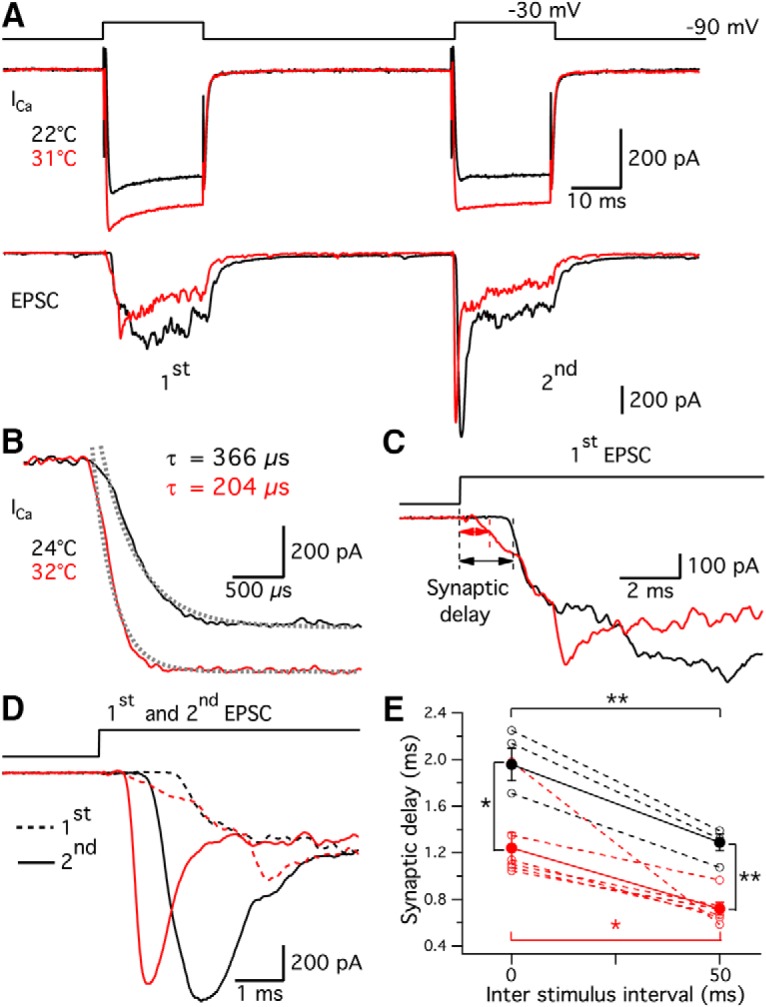 Figure 11.