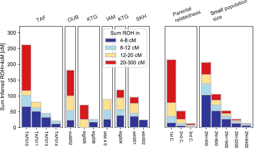 Extended Data Figure 1: