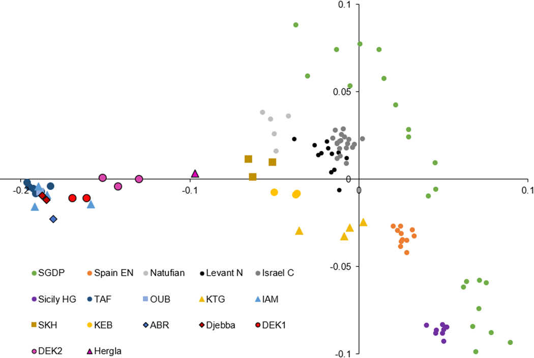 Figure 2: