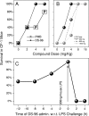 FIG. 7.