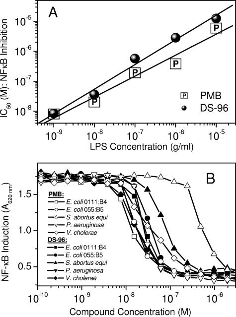 FIG. 5.