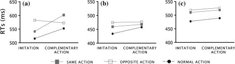 Fig. 2