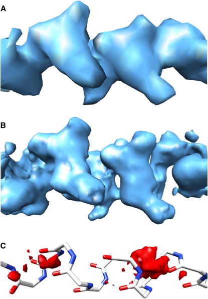 Figure 2