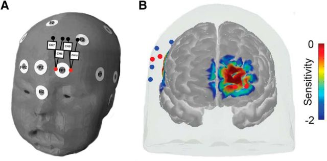 Figure 3.