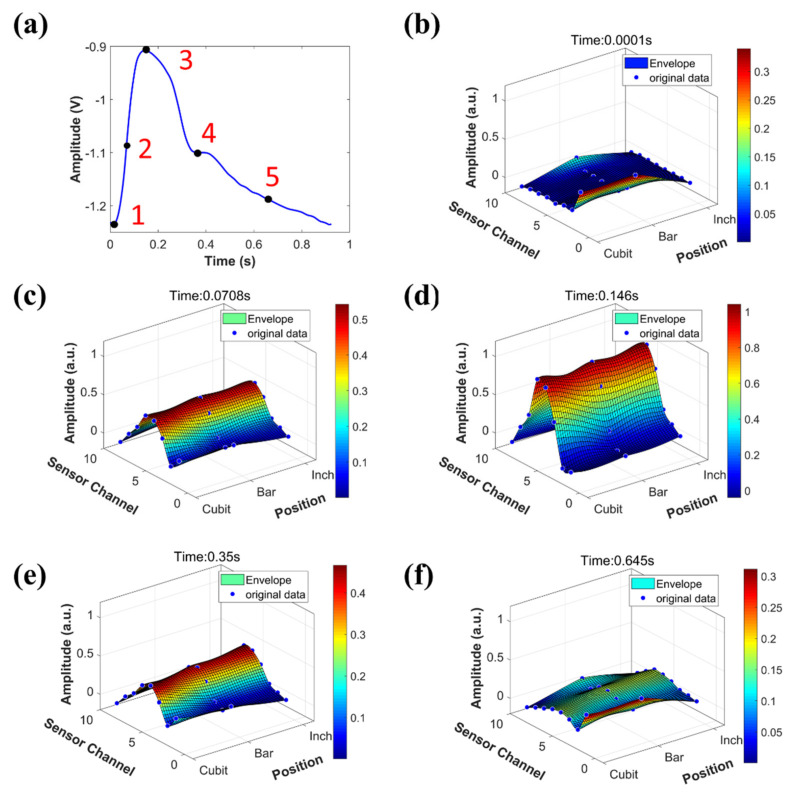 Figure 11