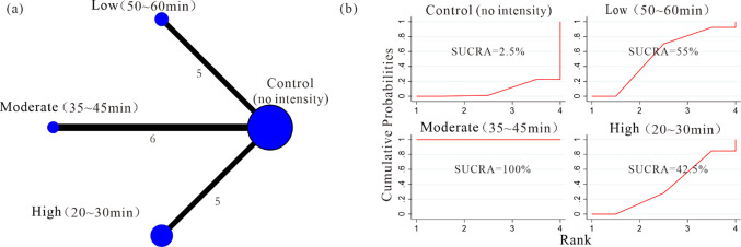 Fig 9