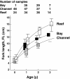 Fig. 3