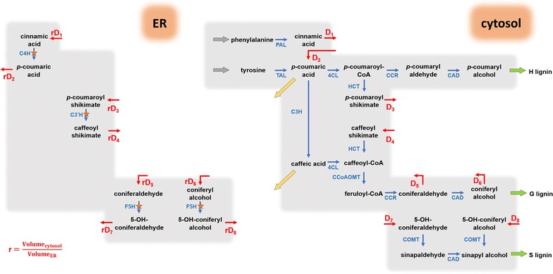 Fig. 4