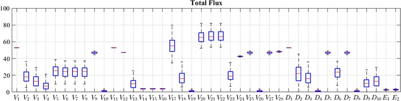 Fig. 8