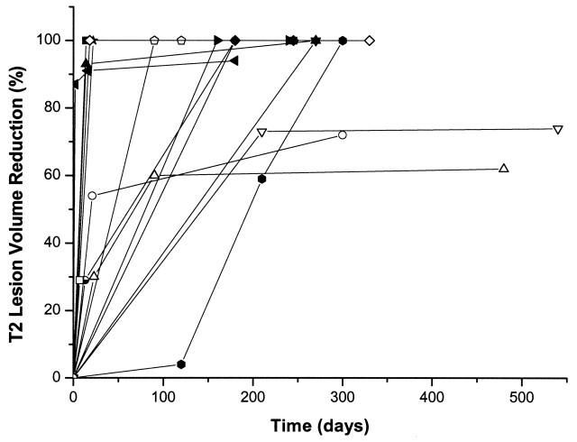 Fig 1.