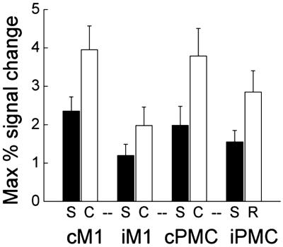 Fig 2.